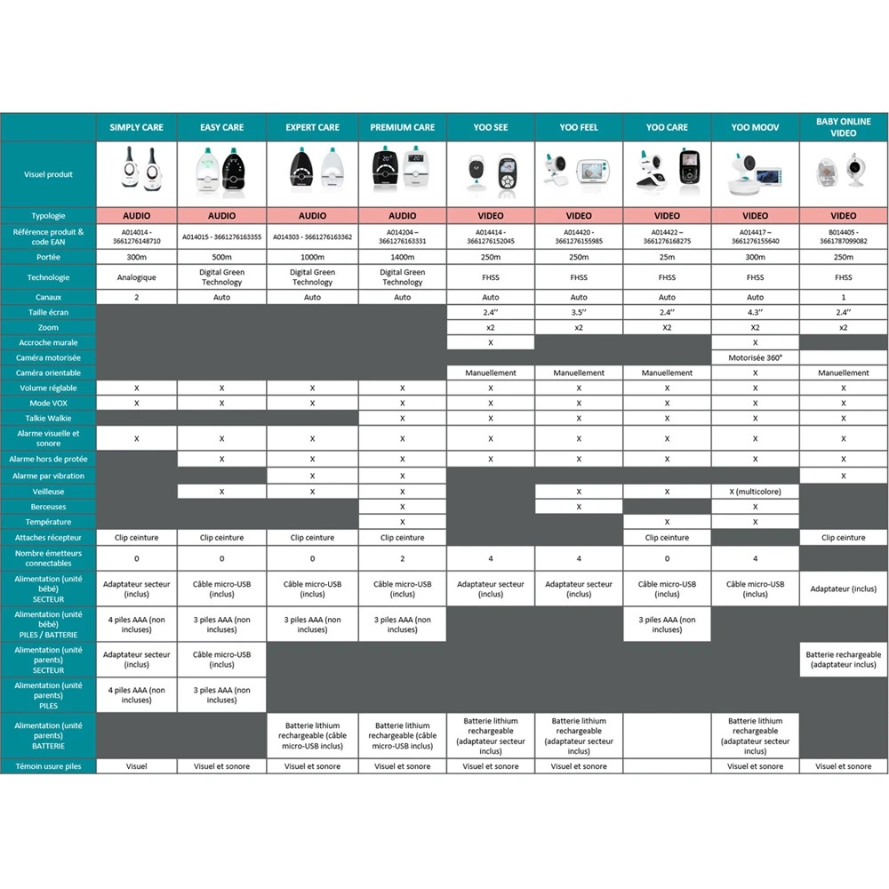 BabyMoov Babyphone Audio Expert Care 2019 Compact 9 BabyMoov Babyphone Audio Expert Care 2019 Compact – Image 7